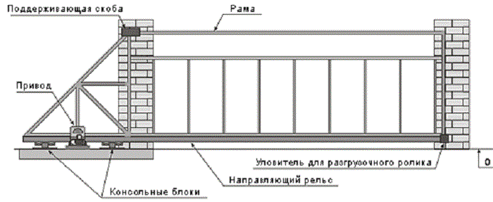 Движение откатных ворот консольного типа схема