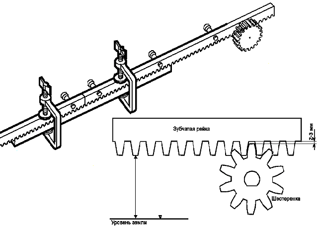 Схема рейки автоматизации откатных ворот